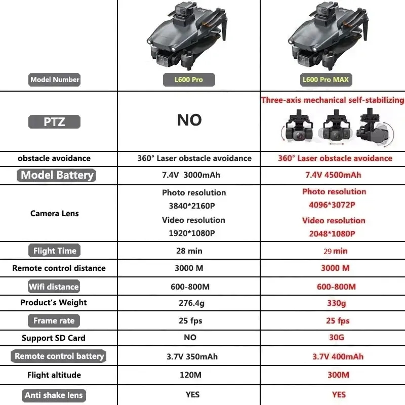 L600 PRO MAX GPS Drone Profess - مراجعة Drone Gimbal 3 Axis وسعره